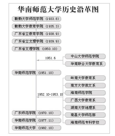 华南师范大学排名，华南师范大学近三年排名（广东省理科类专业最好的大学）