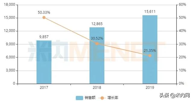 中国十大阿胶排名，阿胶厂家排名