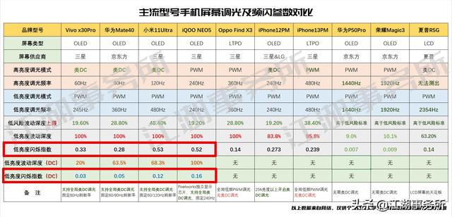 频闪怎么测试方法，iphone13 mini屏闪测试