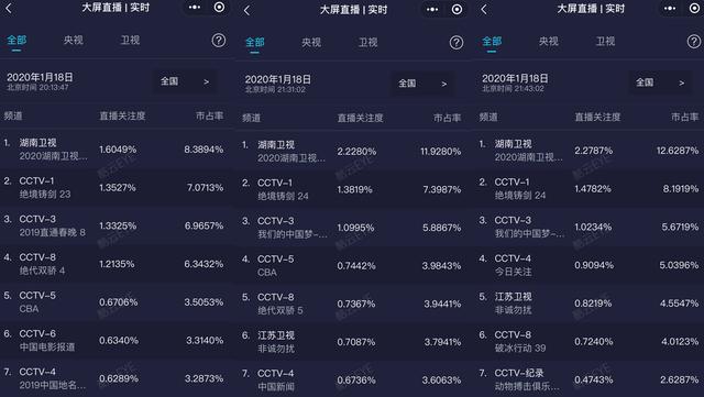 湖南卫视春晚魔术，王一博湖南春晚变魔术（湖南卫视春晚：小品炒剩饭）