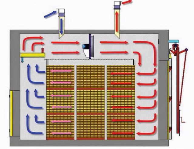 木材干燥怎样处理，木材的干燥方法哪个好