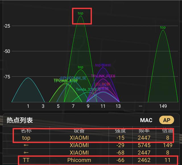 小米路由器怎么mesh组网，小米路由器Mesh深度测评