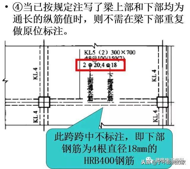 三维梁钢筋平法识图，基础梁钢筋图纸入门识图讲解