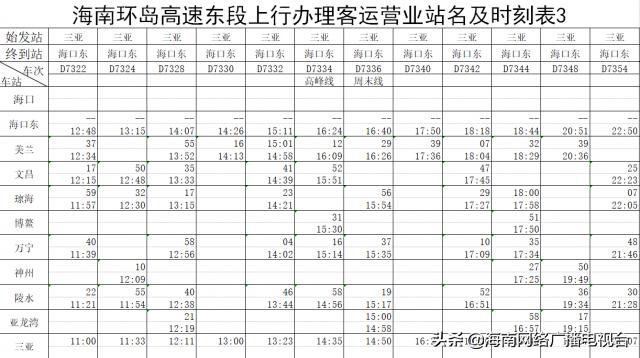 超详细海南环岛高铁票价表，海南环岛高铁5月10日起实行新列车运行图