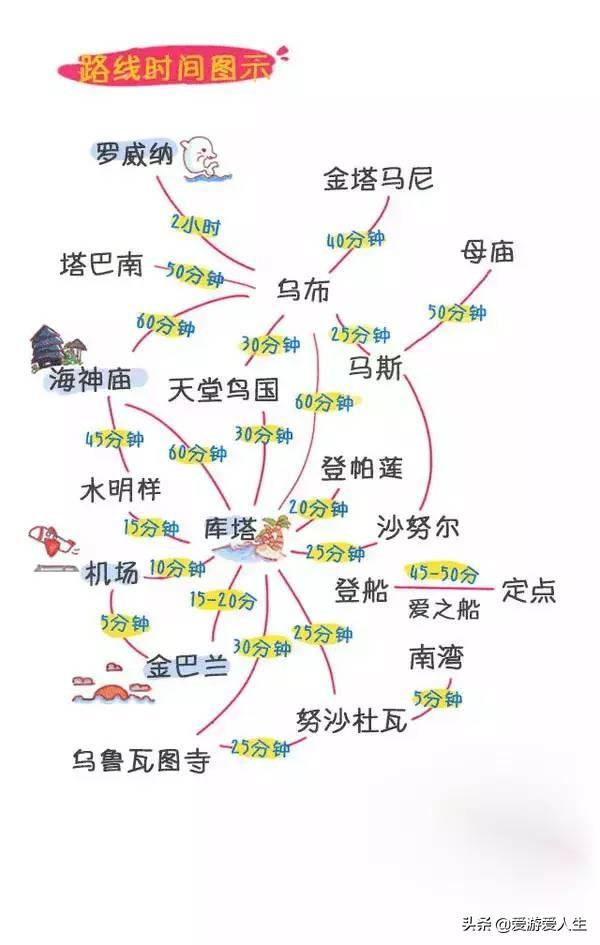 巴厘岛的自由行攻略，最全巴厘岛旅行攻略