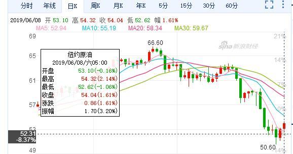 金油比实时走势图，金油比是个神奇的指标