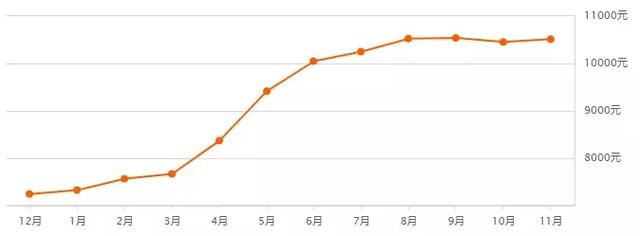 西安碑林区房价，西安二手房12月房价最新价格表（西安1300+小区房价、租金大曝光）