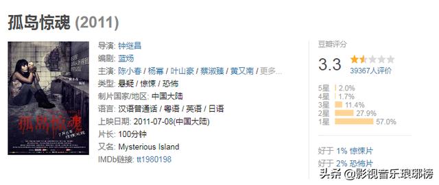 杨幂演的恐怖片，杨幂孤岛惊魂有几部