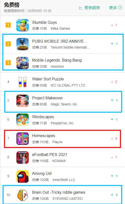苹果游戏排行榜，今日全球ios游戏排行榜有哪些