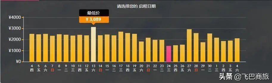 航空公司如何对机票定价，10个航空公司不愿告诉你的方法