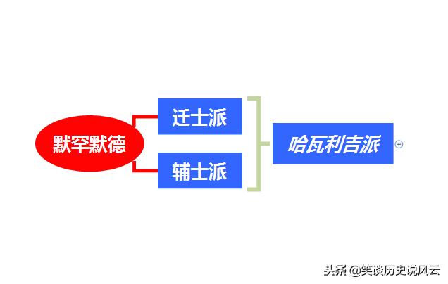 什叶派与逊尼派的前世今生，逊尼派和什叶派历史上的复杂关系