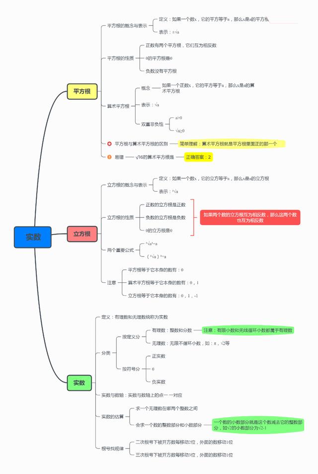 平面直角坐标系思维导图，初中数学思维导图36张（全年级26个专题知识点思维导图）