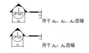 施工图符号说明，施工图符号的识别