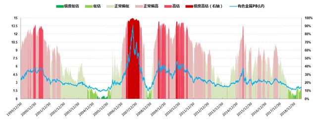 什么值得投之有色金属，有色金属板块适合定投