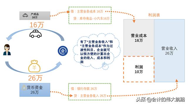 成本会计怎么做账，成本会计做账大全（把生产企业成本核算流程全告诉你）