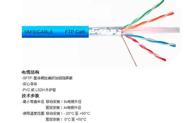 弱电各系统线缆，弱电系统中最常用的线缆