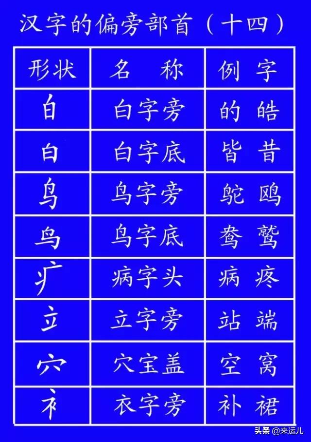 田字格本写数字的格式，田字格数字书写方法