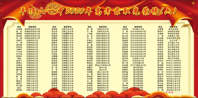 平顶山一中高考排名，考上清华北大的高中分析一