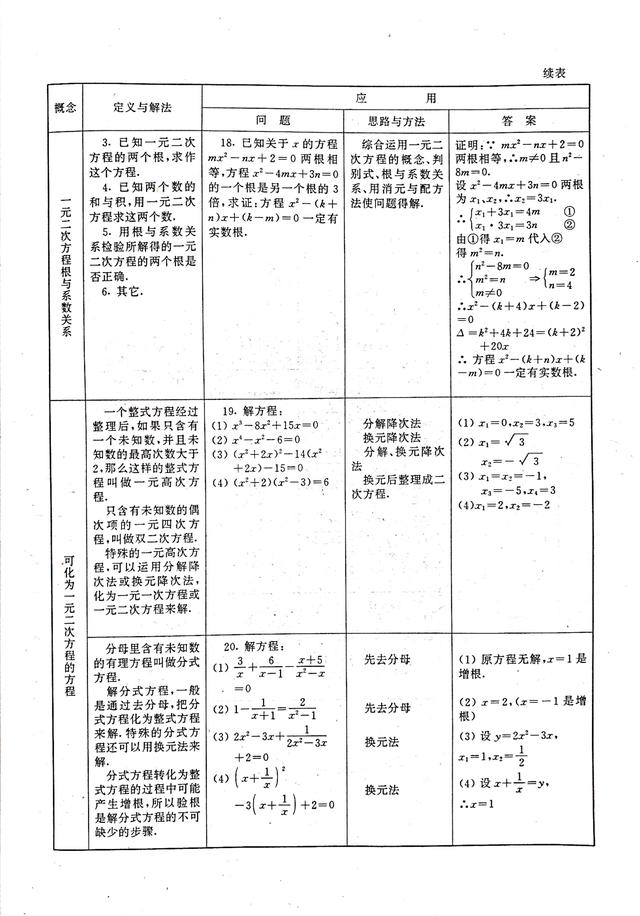 不等式思维导图，数学中考总复习方程与不等式