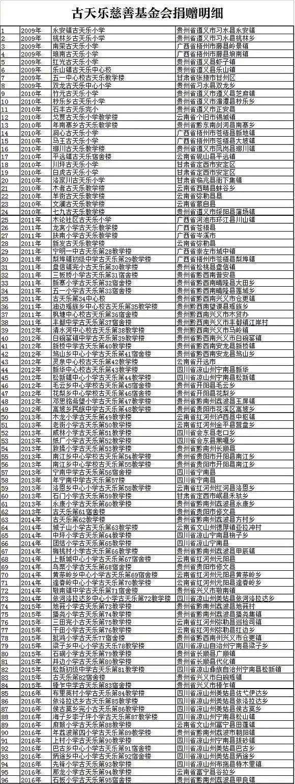 古天乐宣萱真实情况，每天定时给女神发一句情话