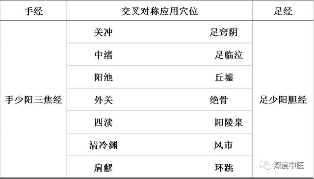 归来穴位置最简单的取穴方法，足阳明胃经45个针灸穴位图