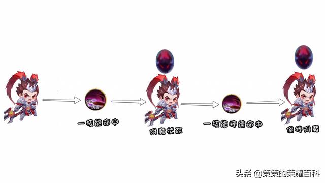 王者荣耀吕布出装，王者荣耀中吕布的最强输出装（“冰甲逐风流”吕布火了）