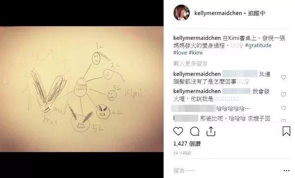 kimi小小志的妈妈，kimi长大后外貌变化（Kimi手绘发火的妈妈变身全程）