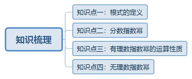 实数指数幂的运算法则总结完整，指数函数