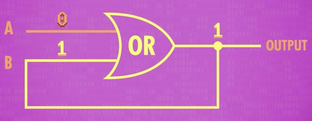 寄存器是硬件还是软件，软件视角下的计算机组成