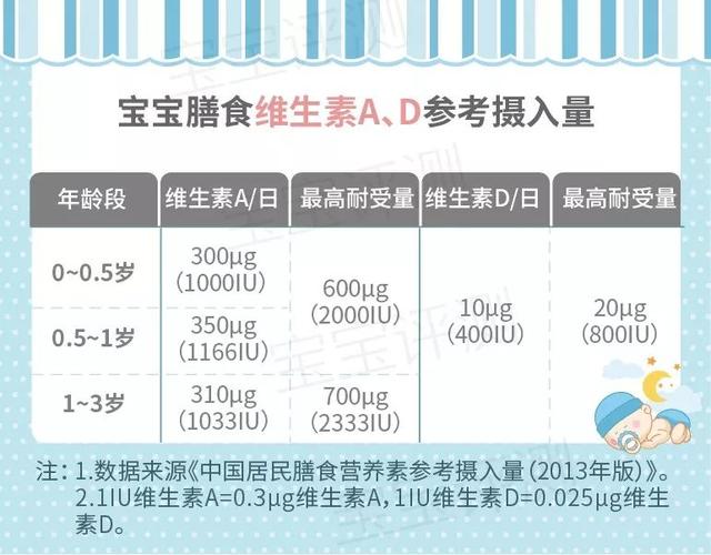 婴儿维生素d用哪个牌子的好，13款宝宝维生素D评测