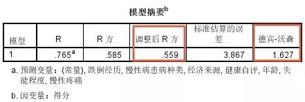 spss多元回归，怎么用spss进行多元回归分析