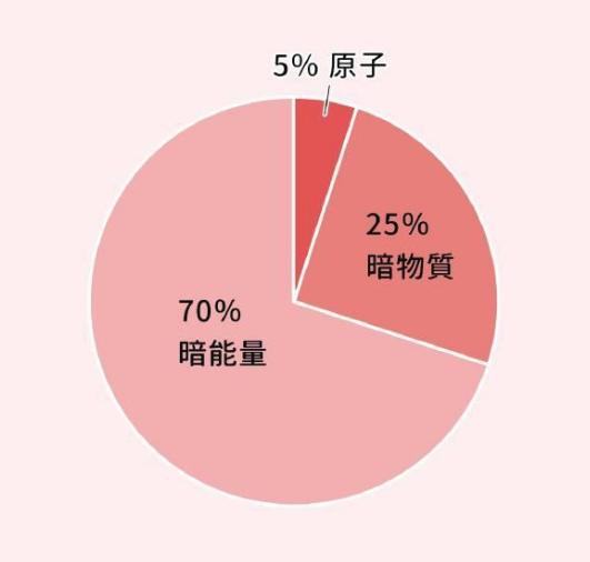 物理学五大常数，5个你该感谢的物理常数