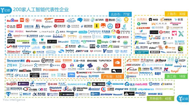 ai助力高考志愿填报，人工智能专业高考志愿填报指南