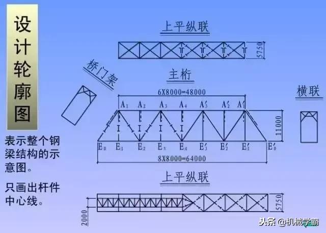 看图纸入门基础知识钢结构，一分钟学会看钢结构图纸