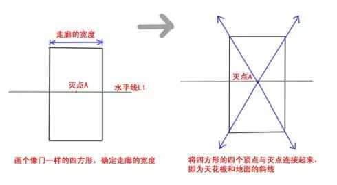 一点透视图的画法及步骤，<2>一点透视讲解