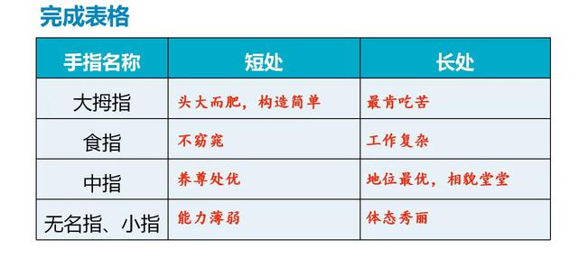五年级下册思维导图，五年级人教版下册思维导图全本（五年级下册数学思维导图）