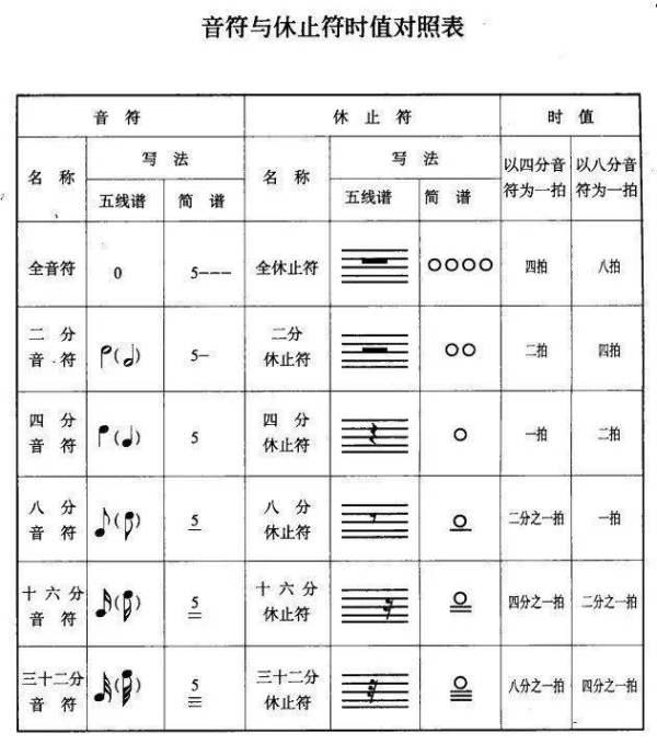 古琴基础入门指法，古琴初级指法入门（古琴入门教程之指法抹）