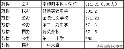 钟英中学在南京排第几，南京各区初中学校排行（南京最牛6所公办初中）