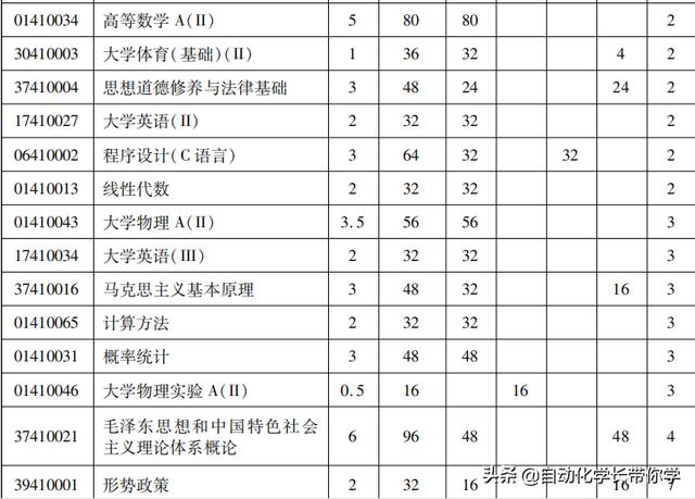 为什么选择学习自动化这个专业，自动化专业怎么样