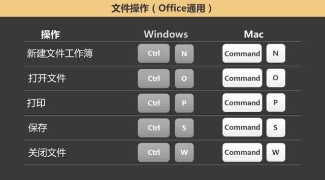 excel绝对引用的快捷键mac，Excel快捷键大全Windows和Mac版都在这