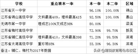 太湖高中和第三高级中学哪个好，一石激起千层浪——今年高考江苏400分以上高中排名榜大家谈