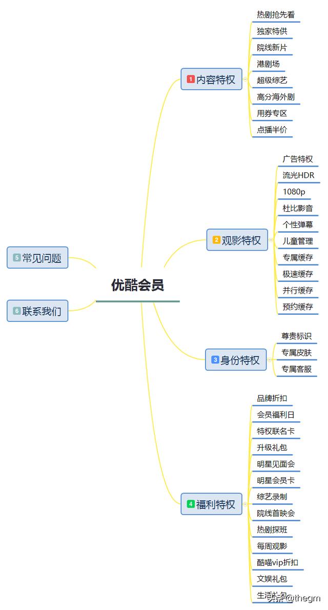 爱奇艺和优酷会员通用，如果爱奇艺、腾讯、优酷等视频端的VIP会员能通用了