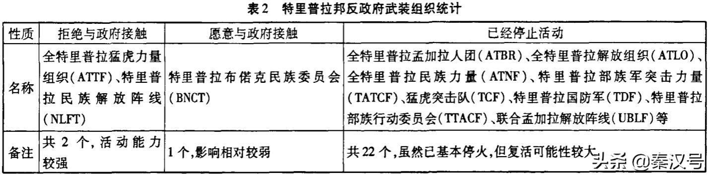 印度网友对比中印各邦，连贱民都鄙视的东北六邦