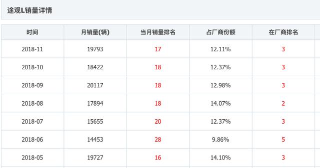 卖得最好的中型SUV！月销近2万，销量超过汉兰达，国人最爱的品牌