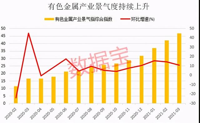 铜今日最新铜价，铜价创历史纪录