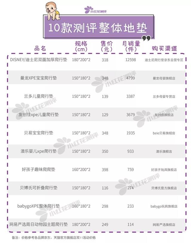 儿童爬行垫怎么选择，10款宝宝整体爬行垫测评