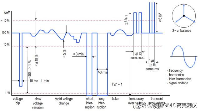 电能质量监测的未来，干货电能质量的监测方法及意义