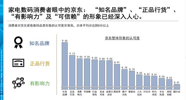 京东家电实体店，京东家电实体店和网上（要进一步向低线城市下沉）
