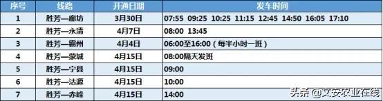 廊坊最新客运班线，廊坊市汽车站最新客运班线汇总来了
