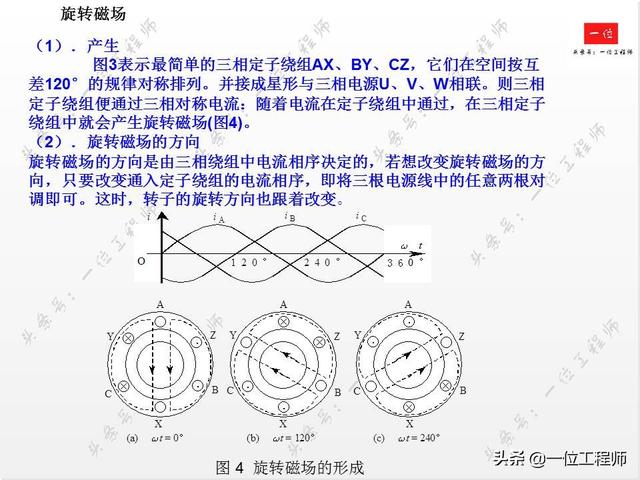 直流有刷电机和交流有刷电机区别，交流无刷电机和直流无刷啥区别